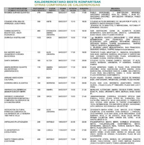 La ciudad se prepara para un colorido fin de semana con caldereros, el sábado, y con inudes el domingo 4 caldereros 2 La ciudad se prepara para un colorido fin de semana con caldereros, el sábado, y con inudes el domingo