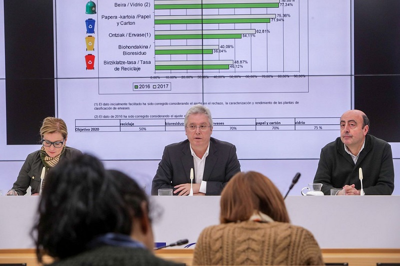 40968113861 e725b57c13 b Por segundo año en Gipuzkoa la recogida selectiva de basura supera a la fracción resto
