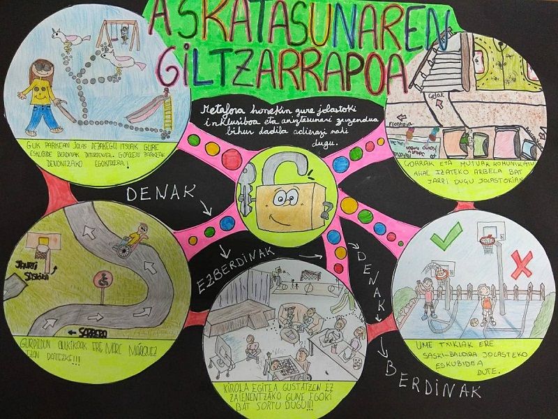 Concurso Escolar ONCE: Axular Lizeoa y Gaztelupe-Arimazubi ganan la fase gipuzkoana 1 1548941814 carteles 4881 Concurso Escolar ONCE: Axular Lizeoa y Gaztelupe-Arimazubi ganan la fase gipuzkoana