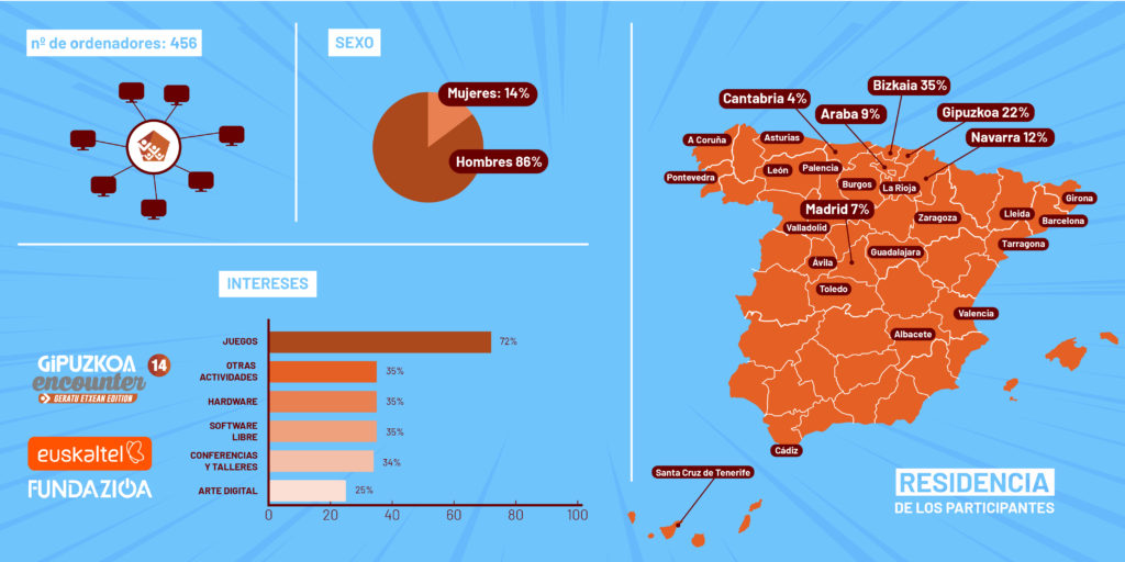 Arranca la Gipuzkoa Encounter más casera pero sin perder pasión 6 Infografia ge14 02 Arranca la Gipuzkoa Encounter más casera pero sin perder pasión