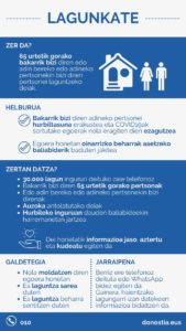 Lagunkate Llamadas telefónicas a 30.000 donostiarras de más de 65 años por si necesitan ayuda