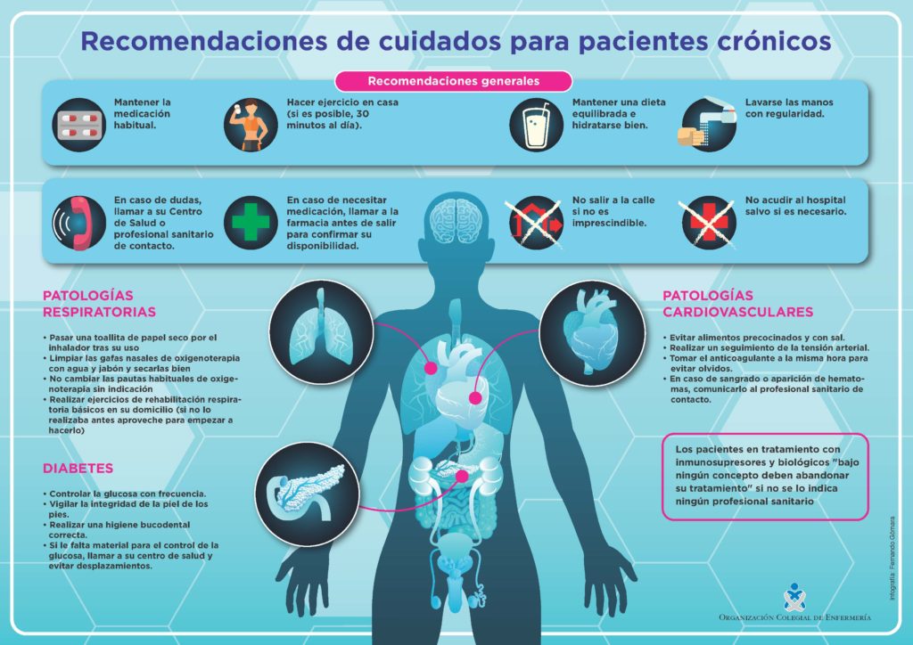 infografia paciente cronico 1 original El Colegio Oficial de Enfermería lanza recomendaciones para pacientes crónicos durante el confinamiento