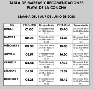 Semana 1 Junio Horarios de acceso a la playa de la Concha (1-7 junio)