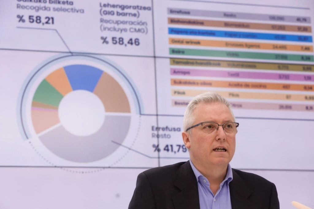 WhatsApp Image 2020 05 04 at 11.38.35 Gipuzkoa superará este 2020 los objetivos europeos marcados para el reciclaje de 2025