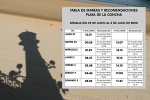 SEMANA 29 Arranca en Donostia una extraña temporada de playa con un día gris