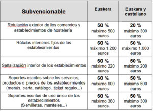 Subvenciones y servicios gratuitos del Servicio de Euskera para el comercio local y hostelería 3 euskera Subvenciones y servicios gratuitos del Servicio de Euskera para el comercio local y hostelería