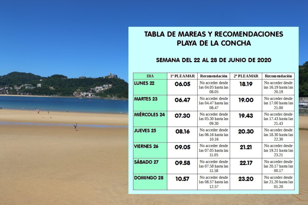 tabla mareas 22 junio Playa de la Concha: tabla de pleamares 22 de junio-28 de junio