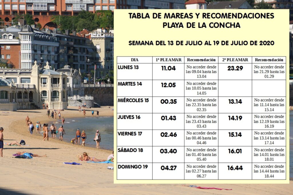 Concha mareas julio Playa de la Concha: Tabla de pleamares 18 y 19 de julio