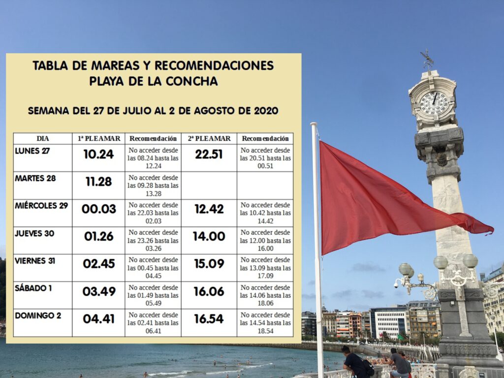 SEMANA 27 JULIO 2 AGOSTO Playa de la Concha: tabla de pleamares 27 de julio-2 agosto