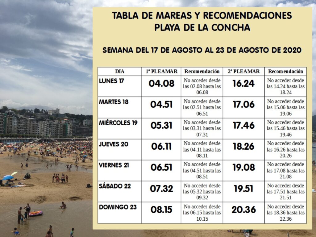 pleamares 17 23 AGOSTO Playa de la Concha: Tabla de pleamares 17-23 de agosto