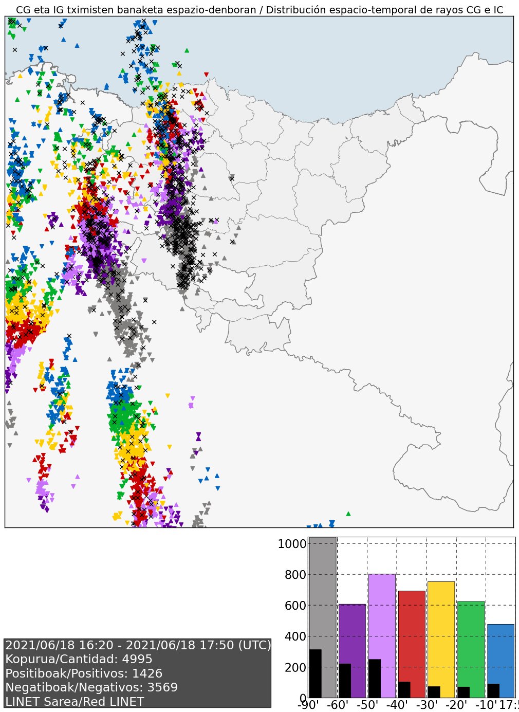euskalmet rayos mapa Más de 10.600 rayos registrados en las últimas tormentas en Euskadi