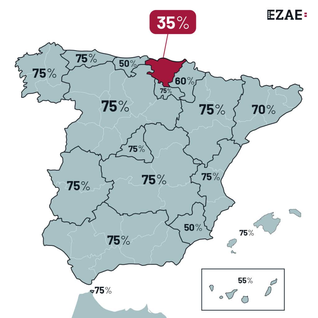 aforos Los cines vascos reclaman un aforo como el del resto del Estado