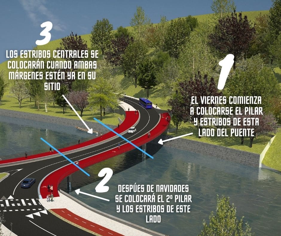 explicacion Astinene El montaje del nuevo puente de Astiñene comenzará el viernes