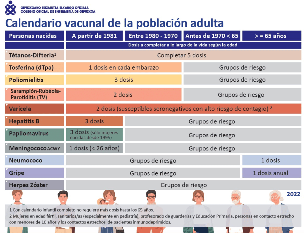 COEGI edita un calendario de bolsillo con las vacunas para la población adulta 15 vacunas adultos COEGI edita un calendario de bolsillo con las vacunas para la población adulta