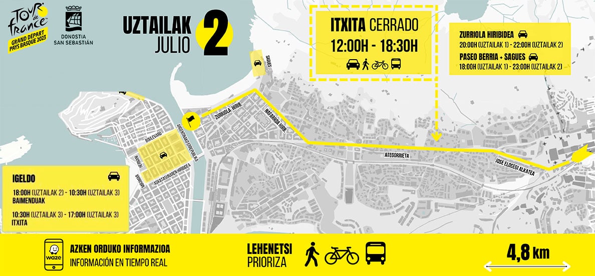 Mapa Uztailak 2 Julio DEF - Importantes cambios en el tráfico por la llegada del Tour a Donostia