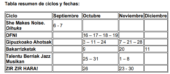 tabla1 Kutxa Fundazioa presenta seis ciclos culturales para el último tramo de 2025